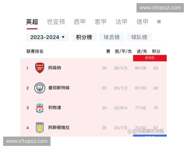 阿森纳新赛季全程赛程公布 确定关键对战时刻与比赛安排